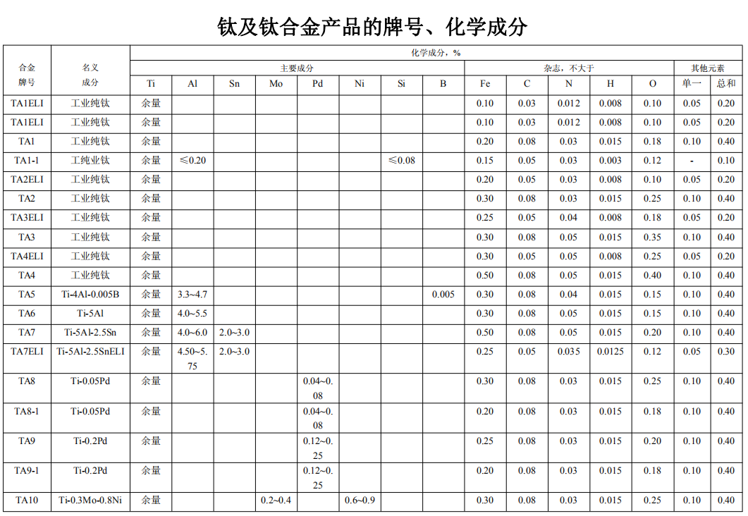 钛钢牌号图片