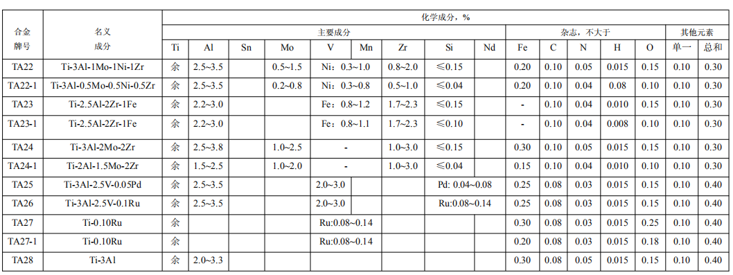 钛合金化学成分对照表图片