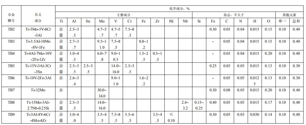 钛合金化学成分对照表图片