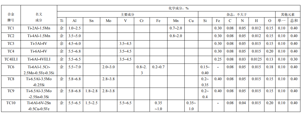 钛合金化学成分对照表图片