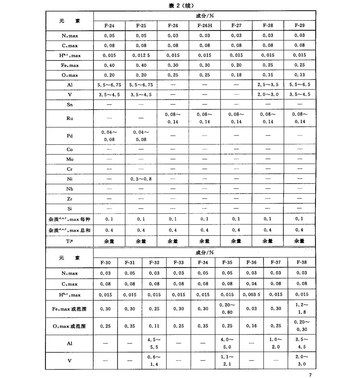 钛及钛合金锻件标准 GB/T 25137-2010