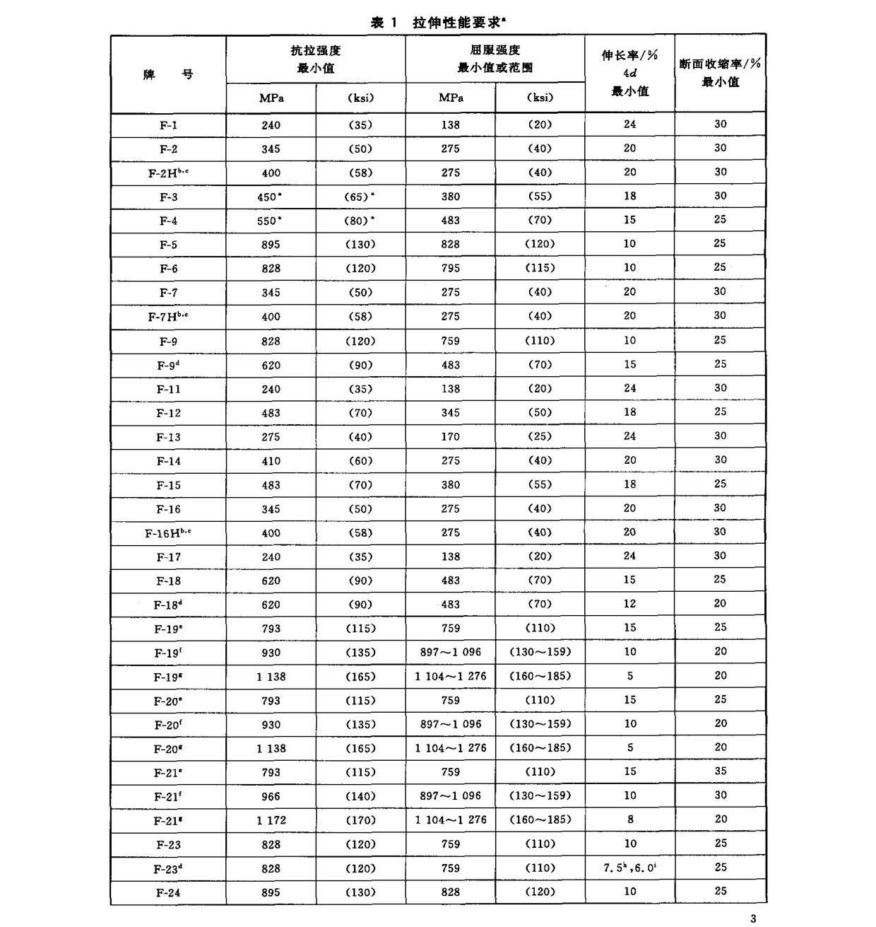 钛及钛合金锻件标准 GB/T 25137-2010