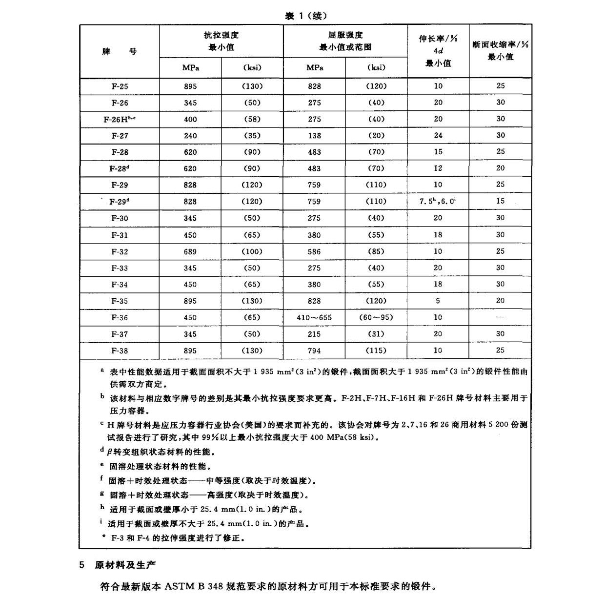 钛及钛合金锻件标准 GB/T 25137-2010