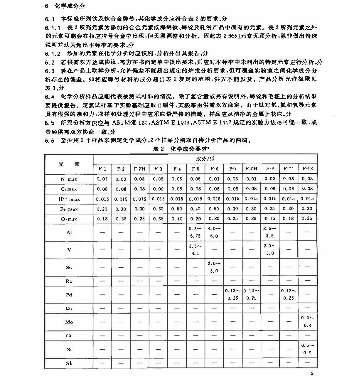 钛及钛合金锻件标准 GB/T 25137-2010