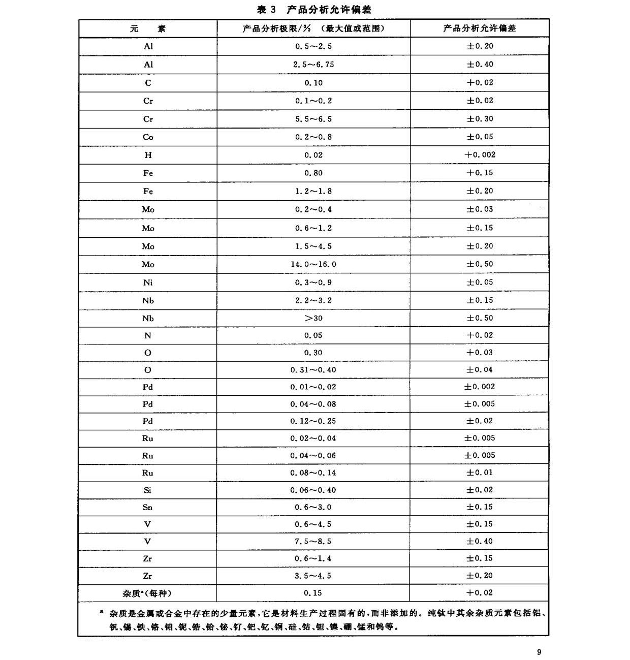 钛及钛合金锻件标准 GB/T 25137-2010