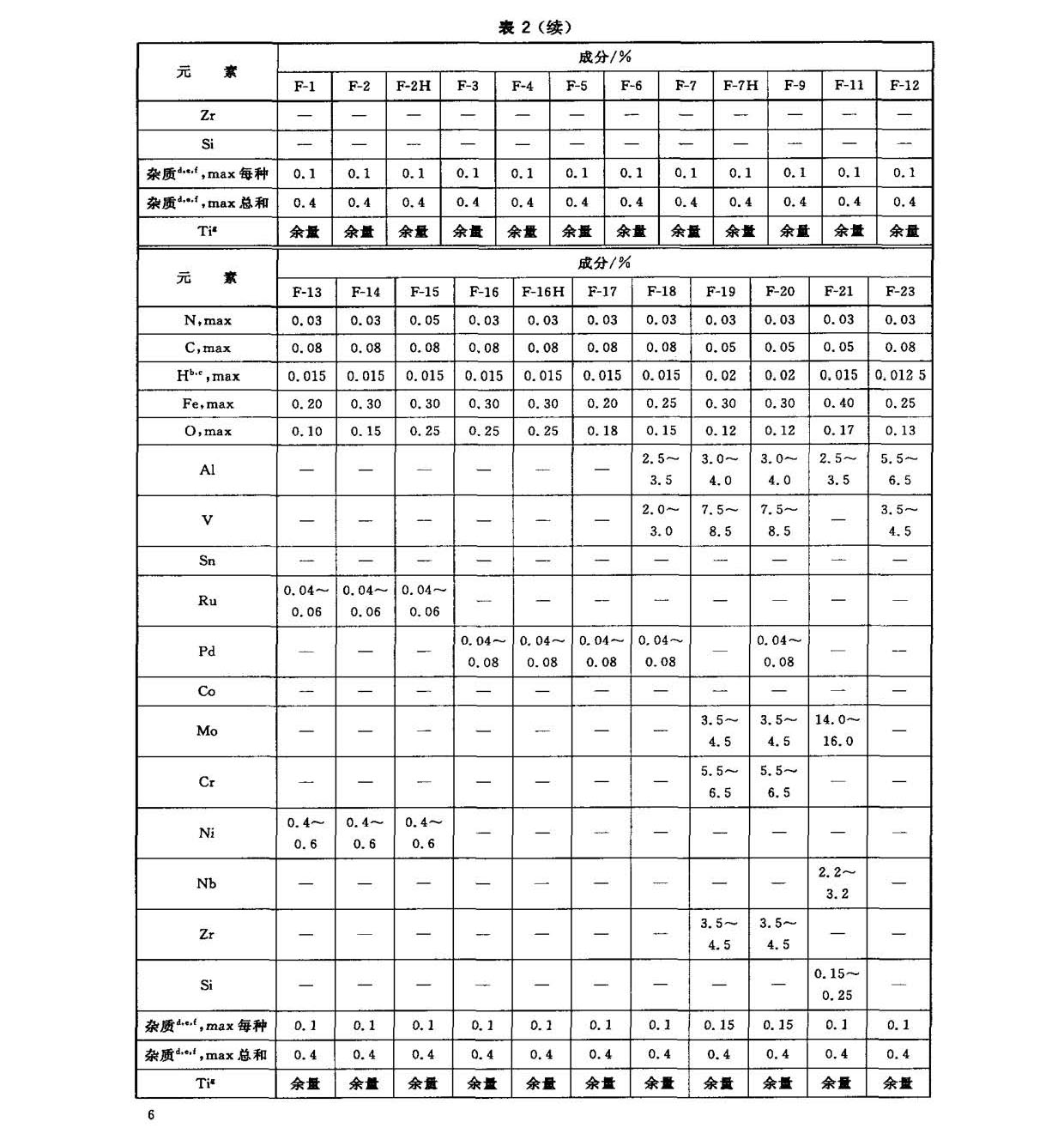 钛及钛合金锻件标准 GB/T 25137-2010