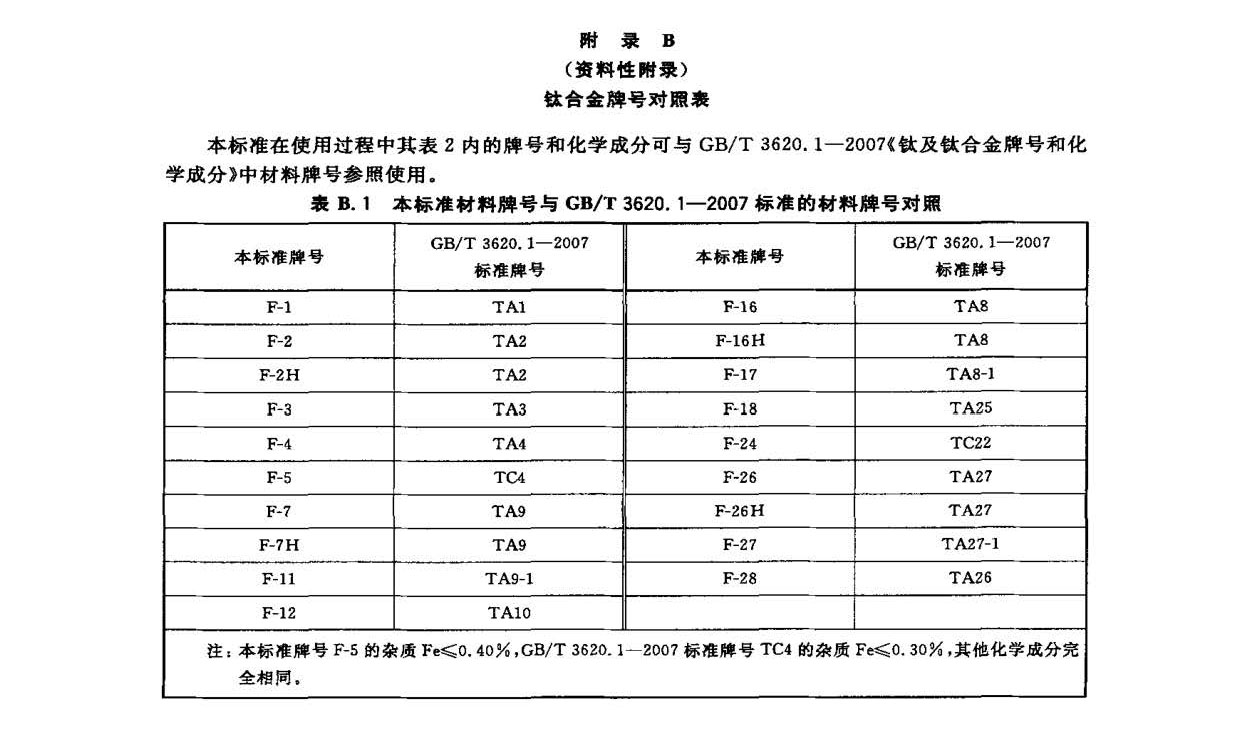 钛及钛合金锻件标准 GB/T 25137-2010