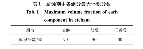 腐蚀剂中各组分最大体积分数
