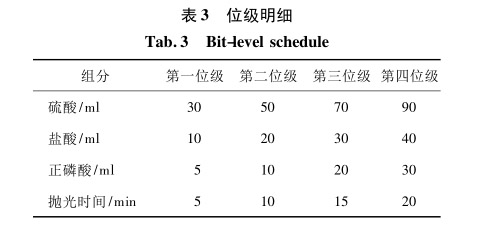 位级明细