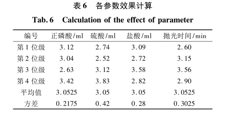 各参数效果计算