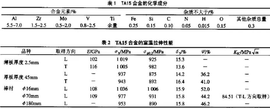 TA15合金化学成分