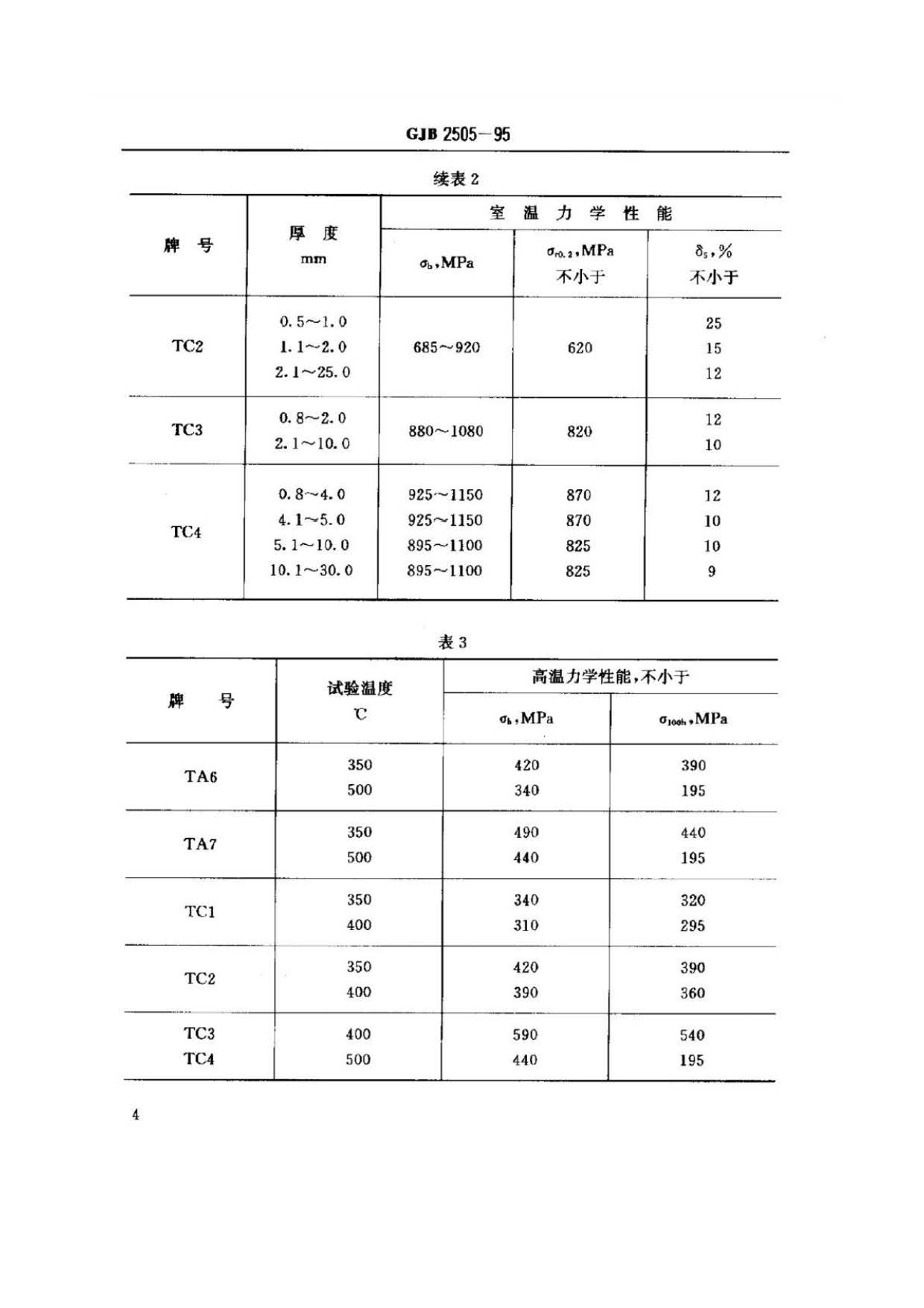 航空用钛及钛合金板、带材规范