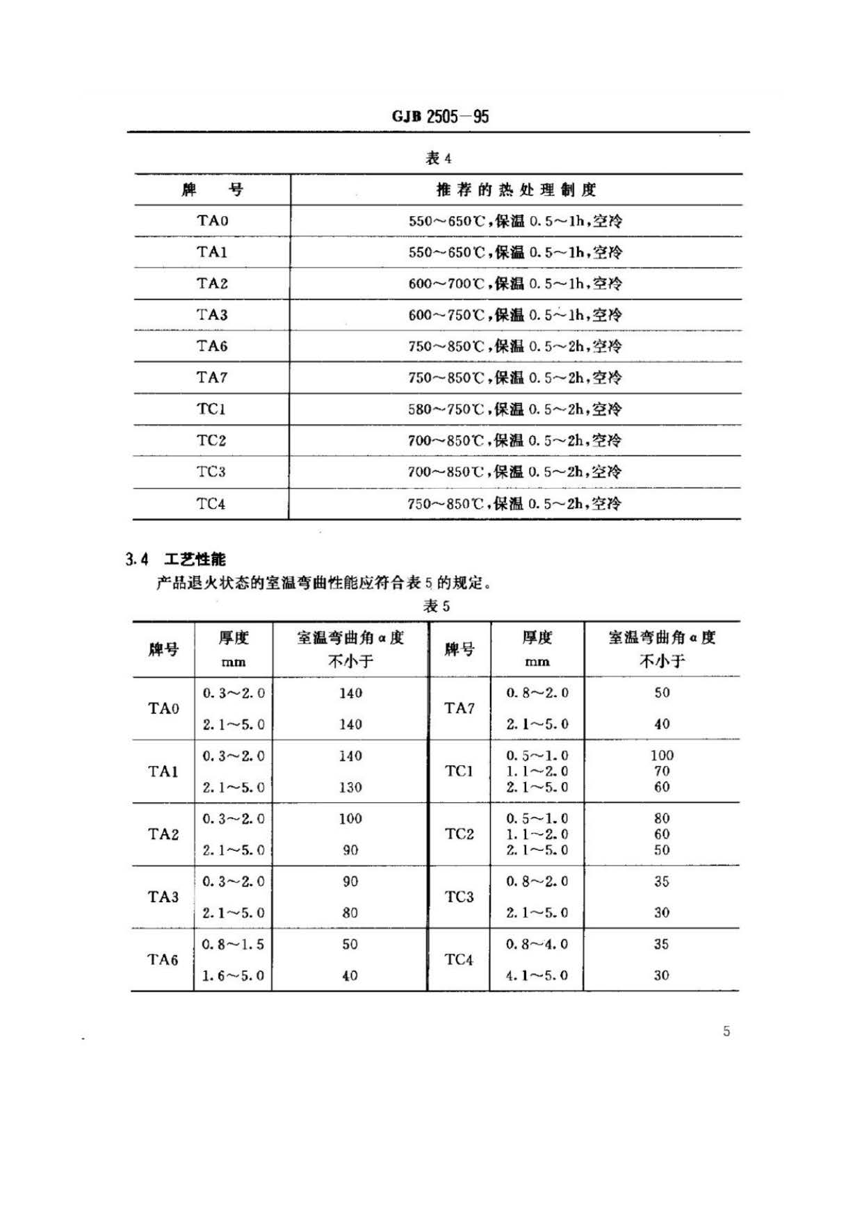 航空用钛及钛合金板、带材规范