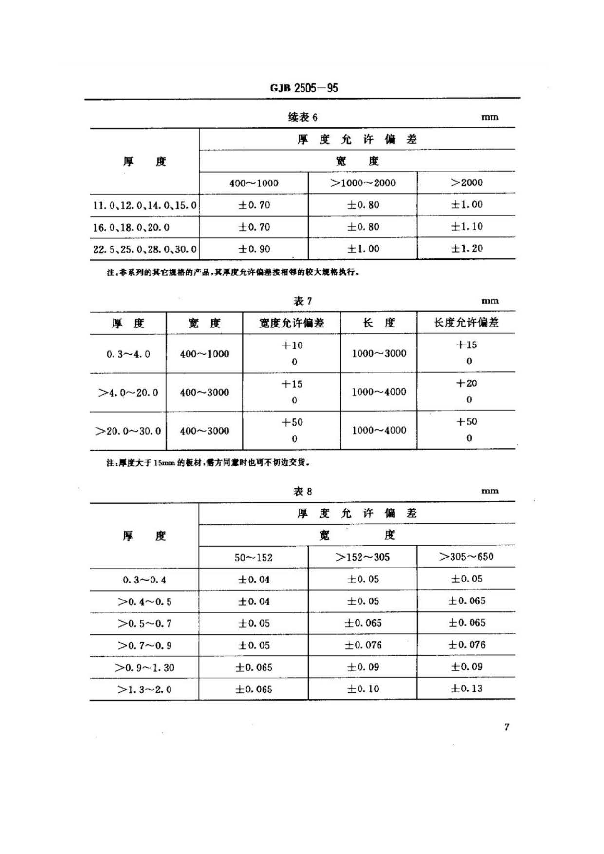 航空用钛及钛合金板、带材规范