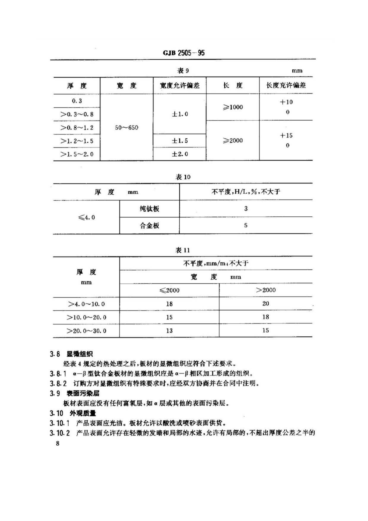 航空用钛及钛合金板、带材规范