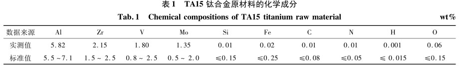 TA15钛合金原材料的化学成分