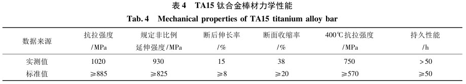 TA15钛合金棒材力学性能