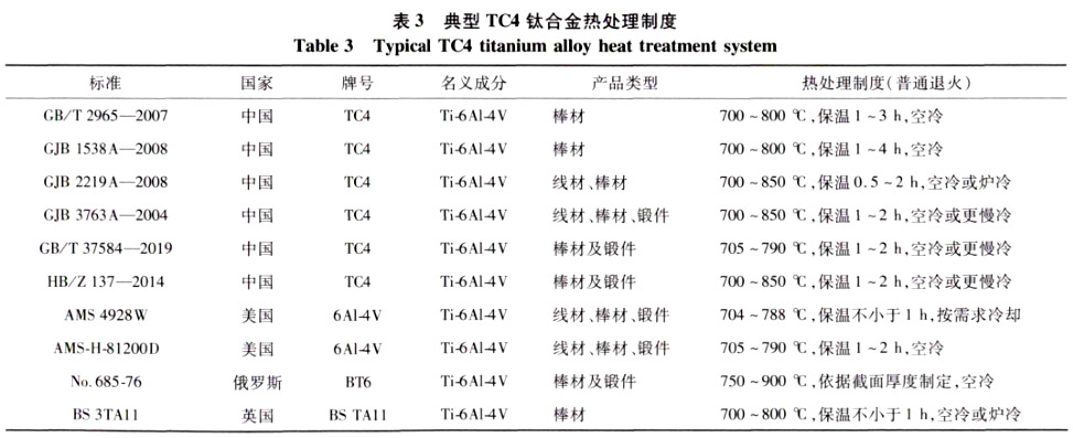 典型TC4钛合金热处理制度